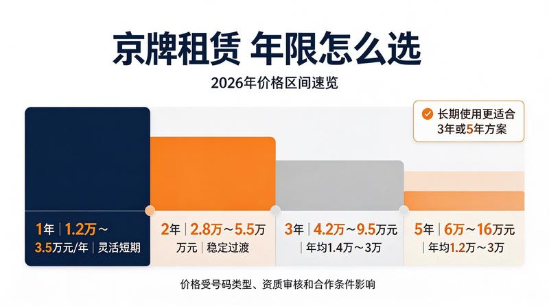 企业车牌照申请流程