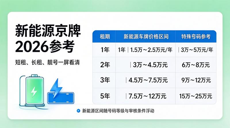 车牌租赁安全注意事项
