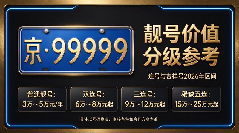 专业团队服务京牌业务